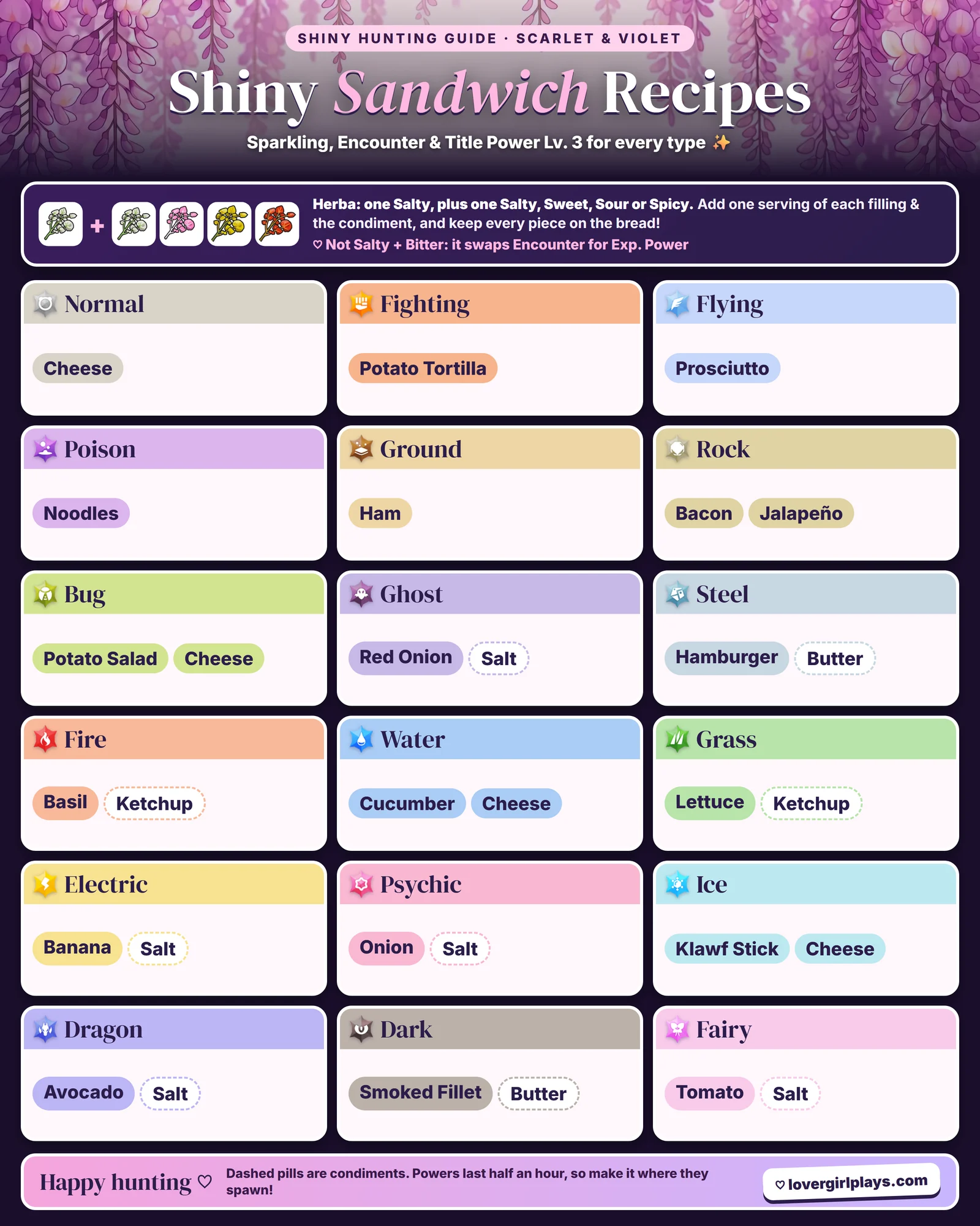 Shiny sandwich recipes for every type in Pokémon Scarlet and Violet, with which Herba Mystica to use